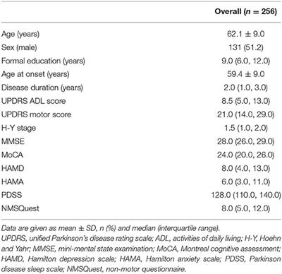 Comparison of Three Motor Subtype Classifications in de novo Parkinson's Disease Patients